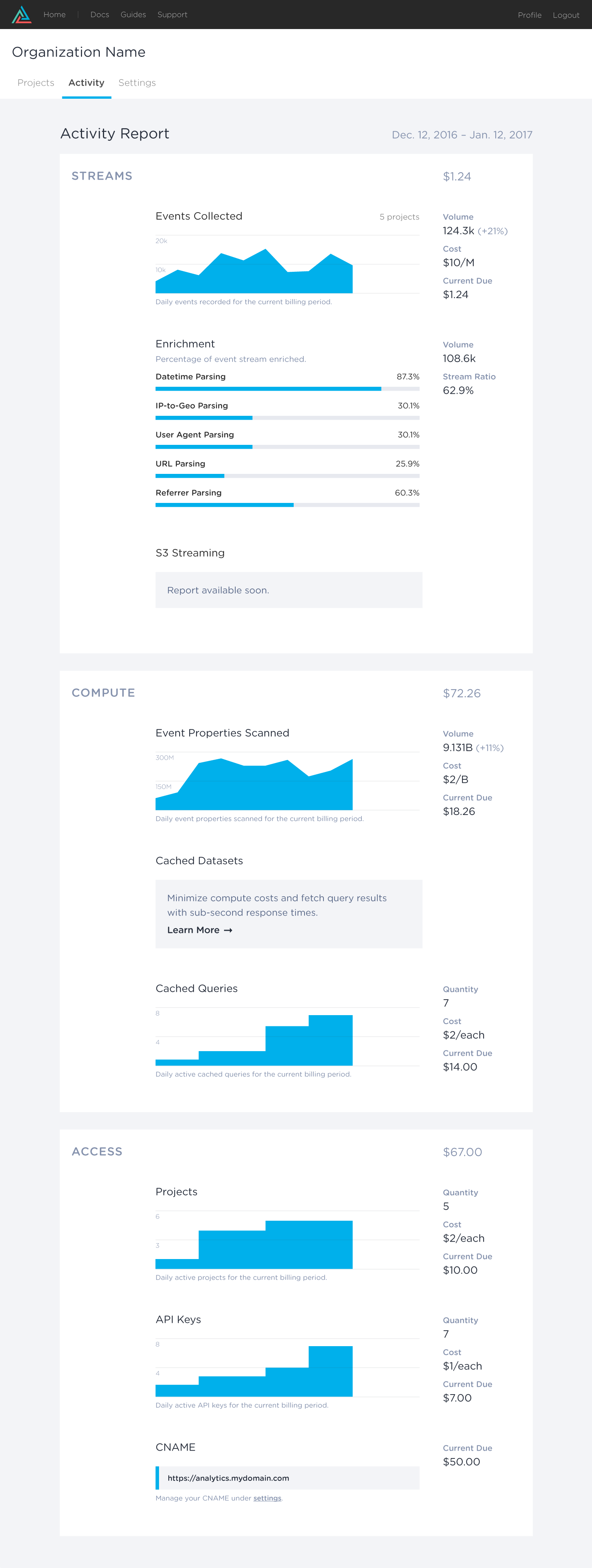 Keen activity dashboard